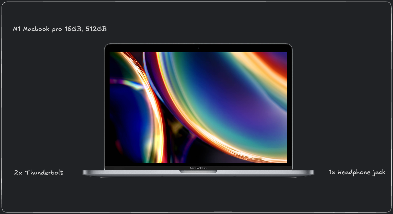 Macbook